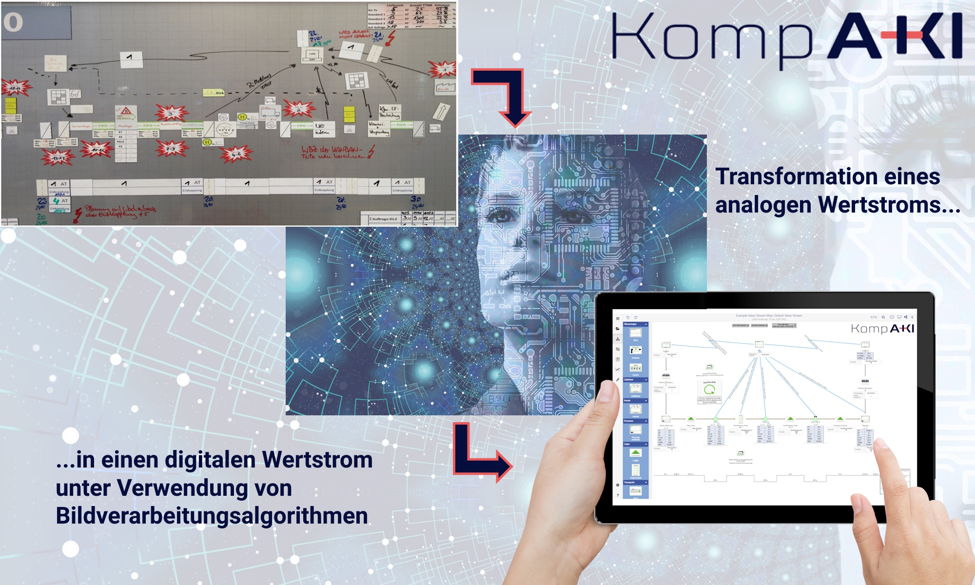 Umfrage zur KI-basierten Digitalisierung von Wertströme
