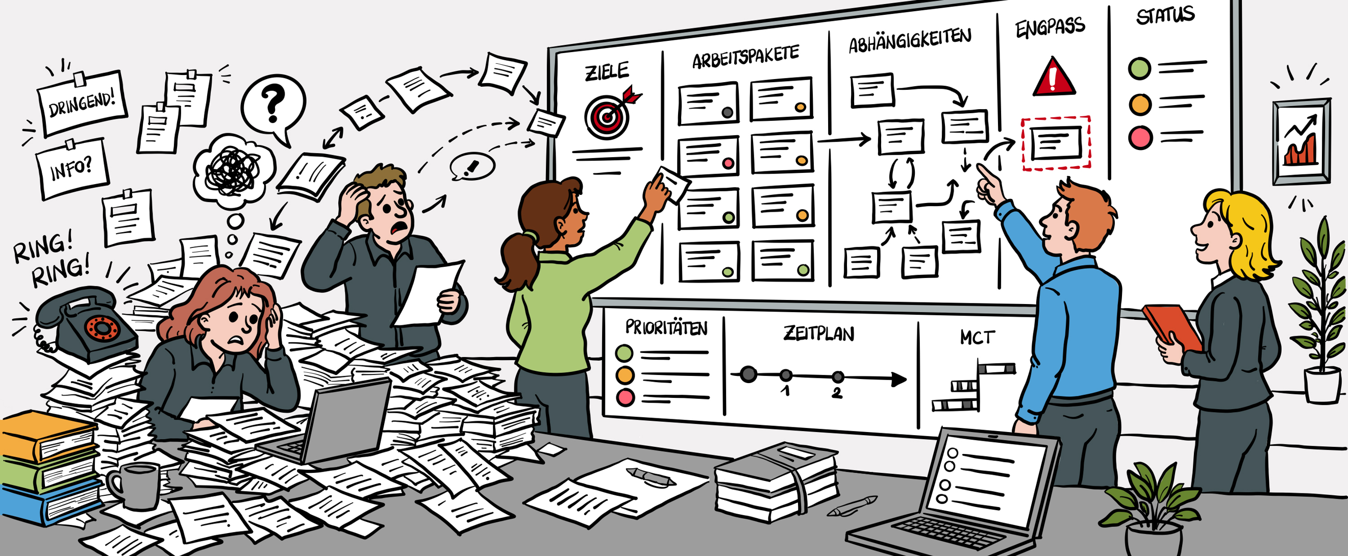 Visual Management als Infrastruktur für zeitorientiertes Arbeiten