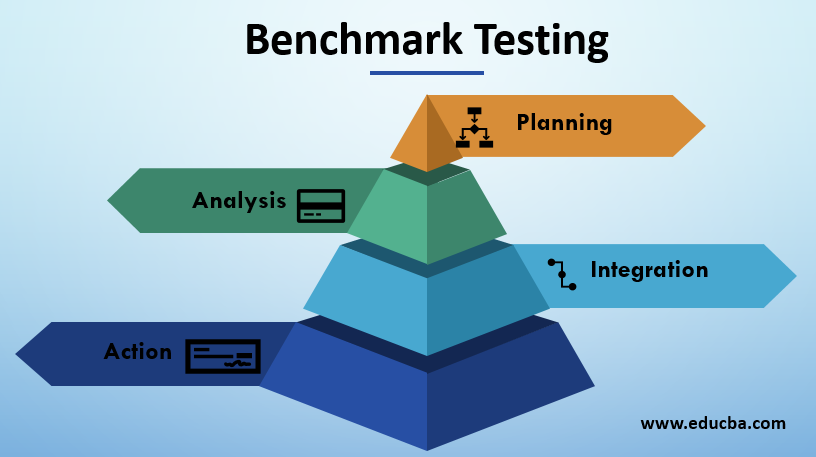 Benchmark/Benchmarking « LeanBase