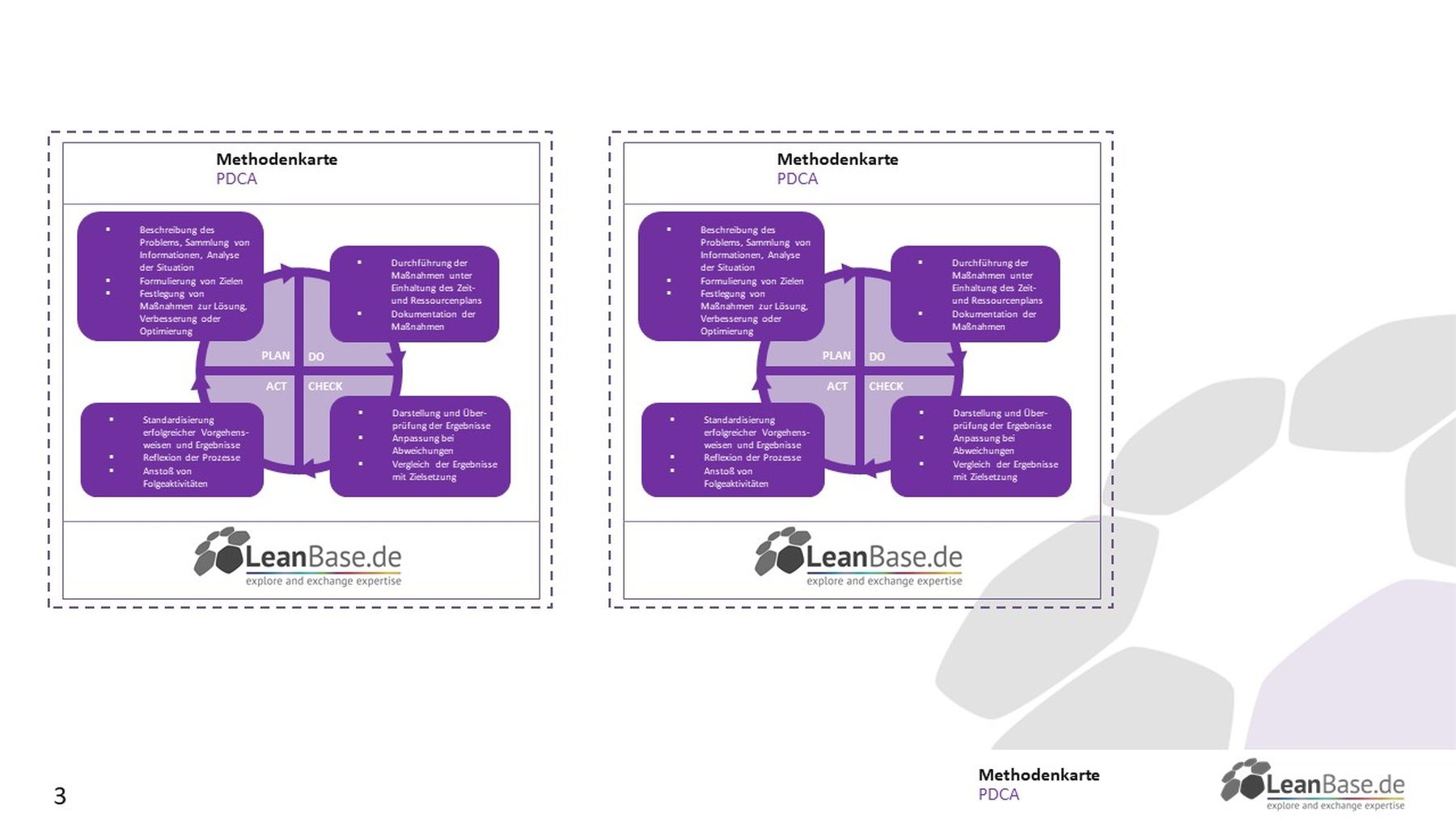 Methodenkarte: 8D Report
